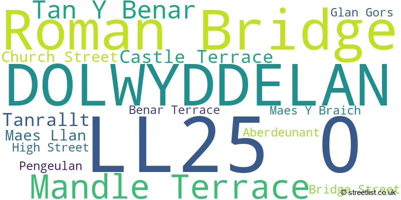 A word cloud for the LL25 0 postcode
